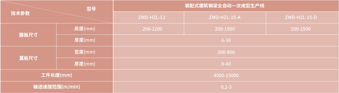 技術參數(shù)